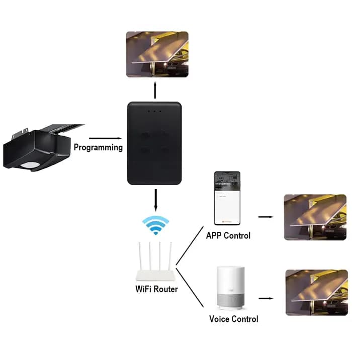 NOVOFERM NOVOTRON Wifi télécommande de porte de Garage intelligente pour 502 MAX43-2 504 MAX43-4 utilisation avec RF 433MHz et contrôle d'application Tuya