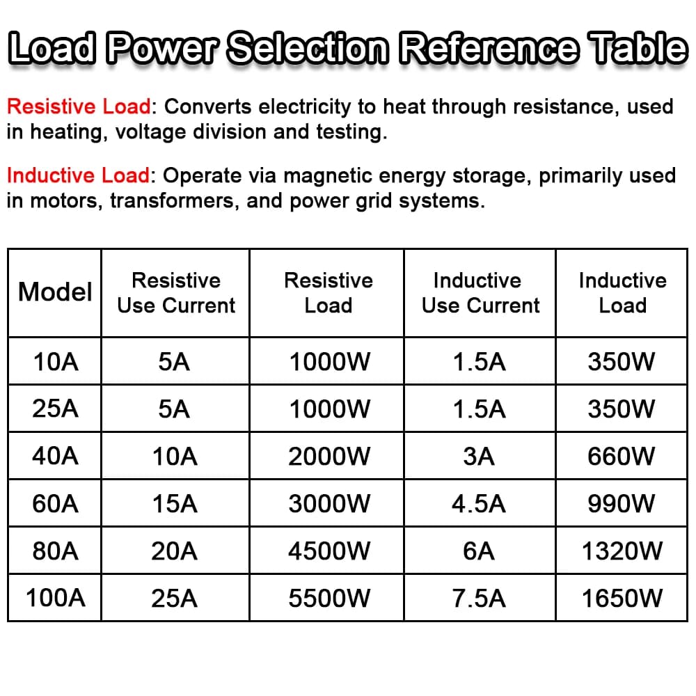 SSR-10VA SSR-25VA SSR-40VA SSR relais à semi-conducteurs régulateur de tension AC24-380V potentiomètre de sortie pour contrôleur de température PID