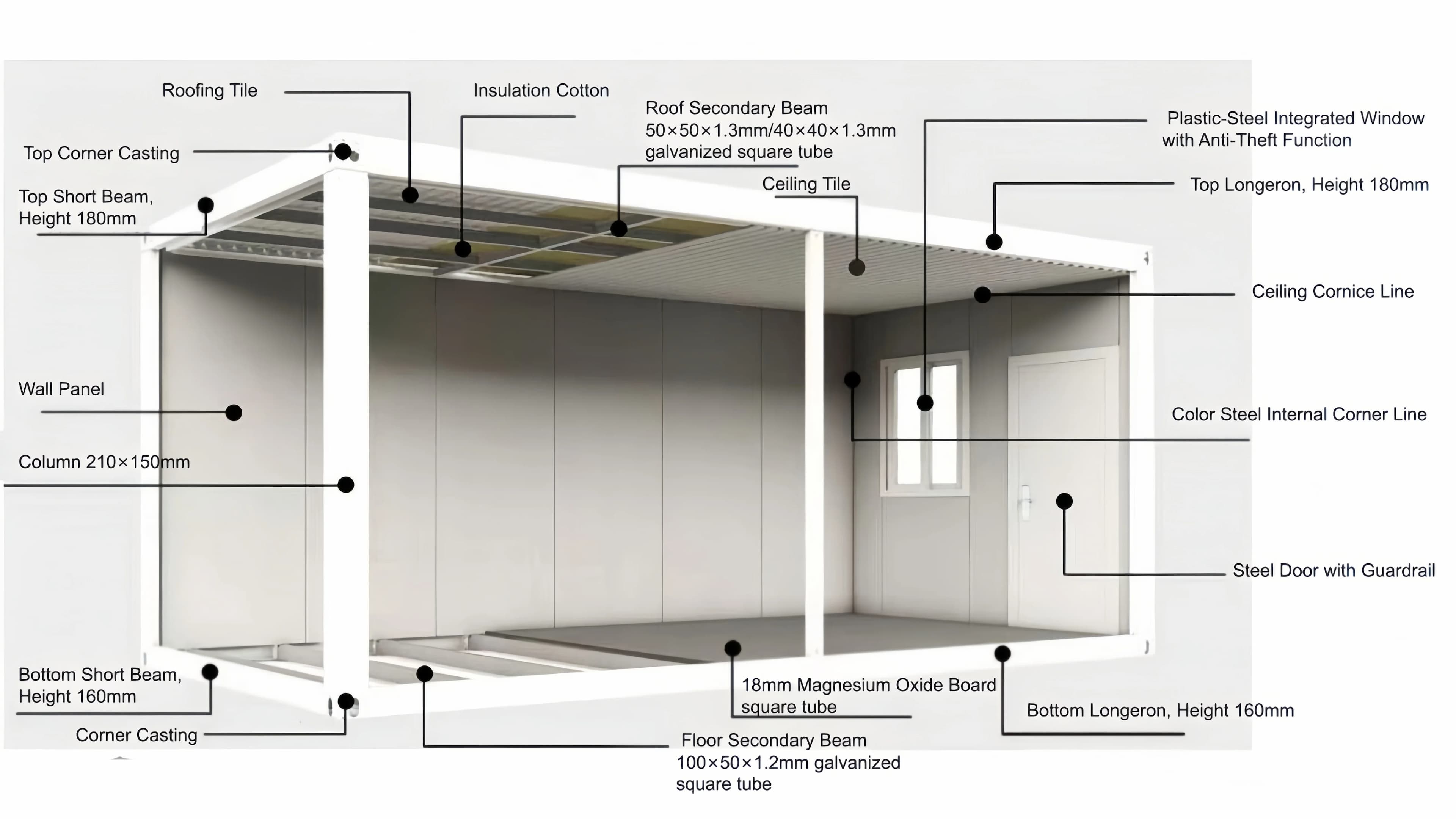 Garage conteneur FOODLINE, portable et mobile, pour stationnement temporaire de véhicules sur chantier de construction