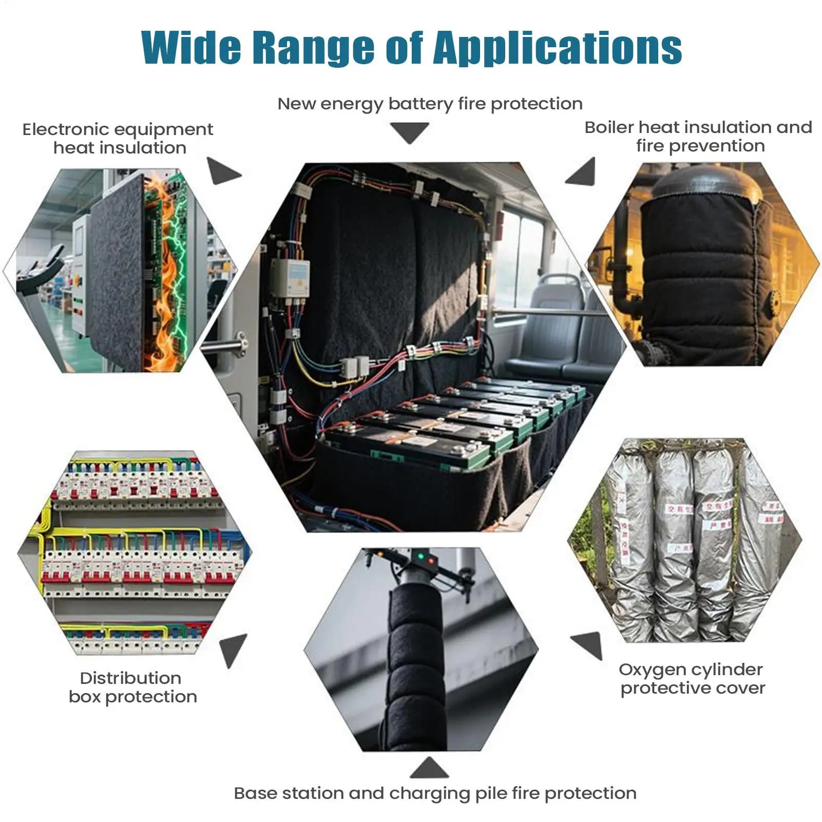Isolation de batterie pour voitures, accessoires adhésifs pour véhicules, couvercle isolant pour batterie de voiture pour conducteurs, camions, SUV, VR, berlines, flotte