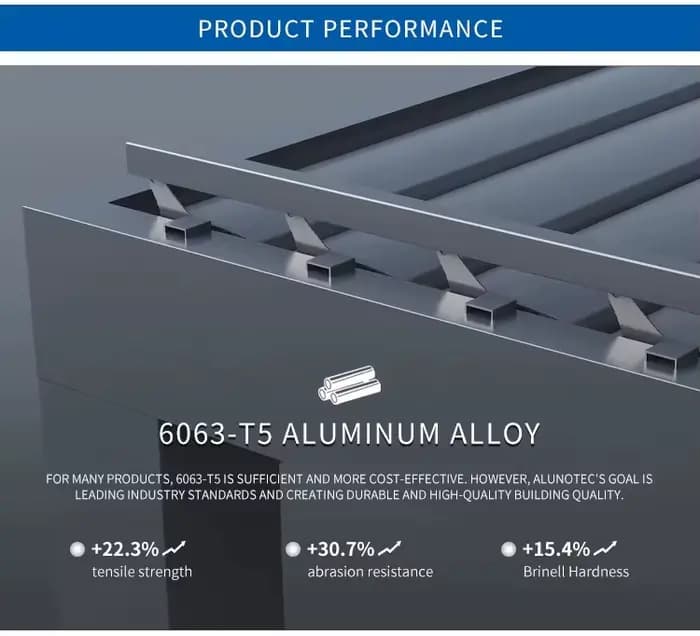 Pergola automatique en aluminium à lames orientables avec auvents bioclimatiques pour ombrage extérieur, toit de gazebo, résistant aux UV, imperméable et durable